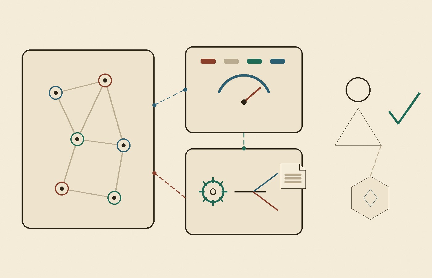 Cream-paper schematic: a shared context graph feeds an evaluator gauge and a healer that branches into a page, with a featureless approval figure and an agent node