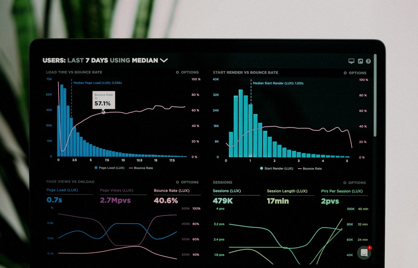 Face-free Unsplash analytics dashboard graphs on laptop screens — markets / IPO-timing hero still for OpenAI Altman no-IPO-in-2026 Fortune interview September 2026