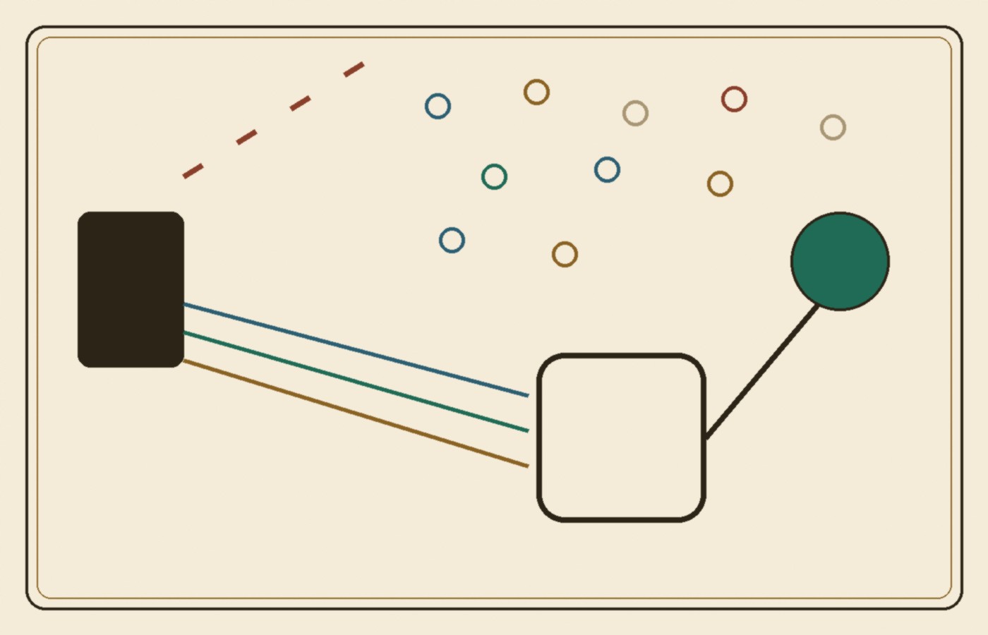 Cream-paper schematic with scattered hollow dots, a dashed stroke that stops short of them, and a narrowing path that lands on one filled disk