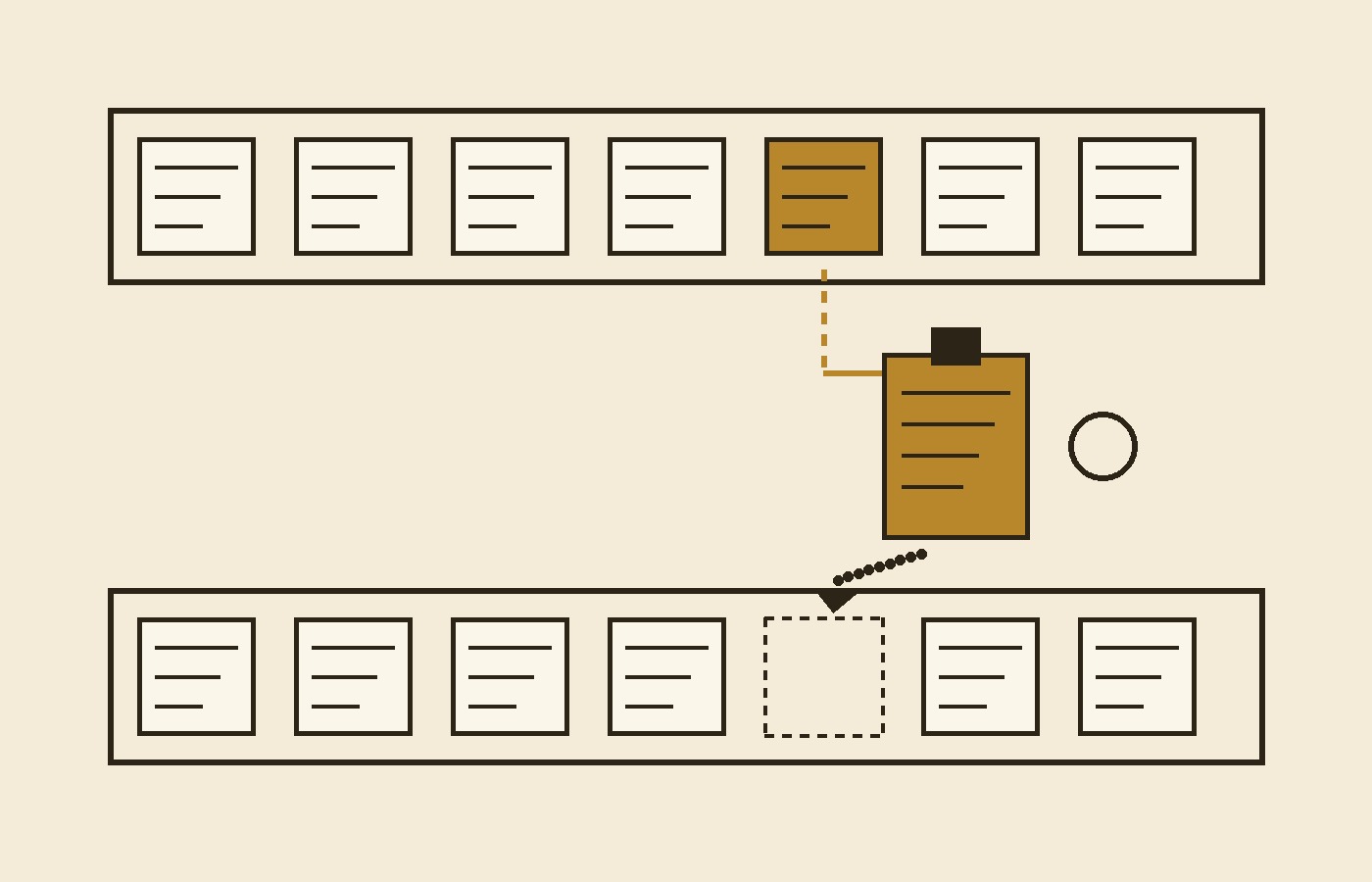 Cream-paper schematic: a top row of slips with one gold slip, a dashed line from it to a gold draft slip on a clip beside an empty check circle, and a dotted arrow down to an empty dashed slot in a lower row of slips
