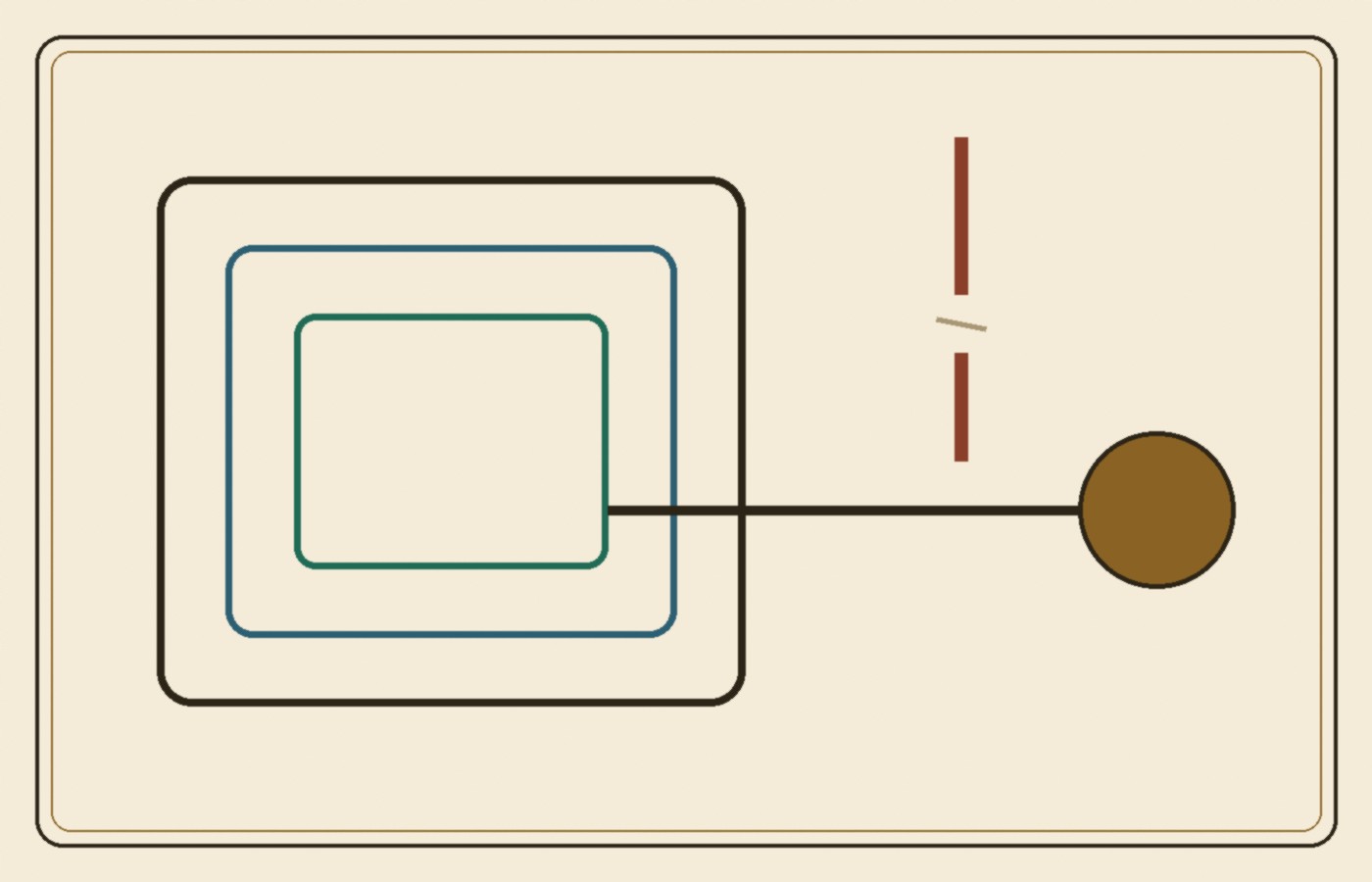 Cream-paper schematic with three nested frames, a broken upright stroke outside them, and a continuous stroke through the innermost frame that lands on one filled disk