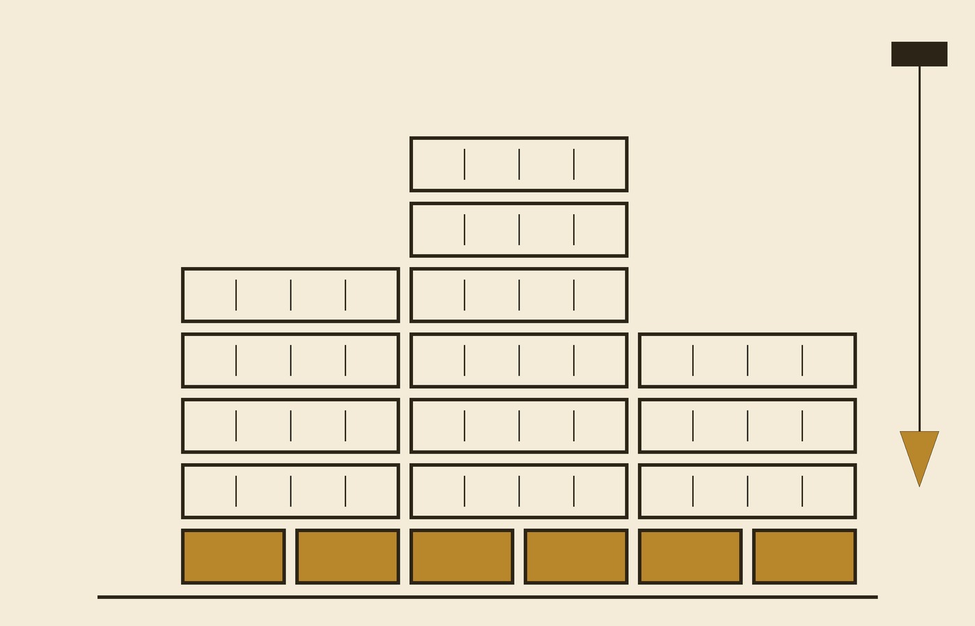 Cream-paper schematic: three stacks of blocks of different heights standing on one shared row of gold foundation blocks, with a thin plumb line hanging beside them